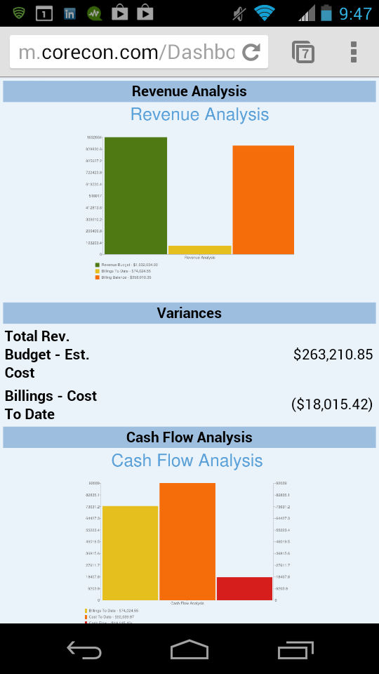 Corecon Project Management 