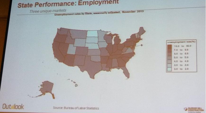 Employment Rates Nov 2013