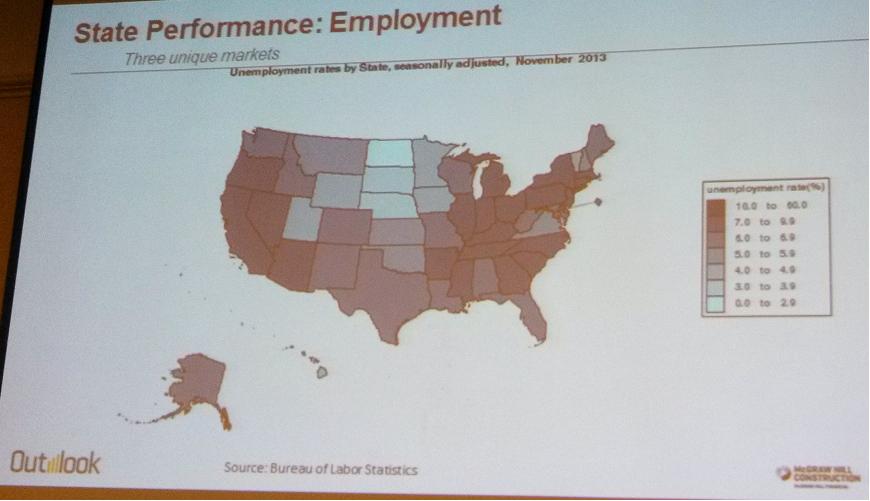 Employment Rates Nov 2013