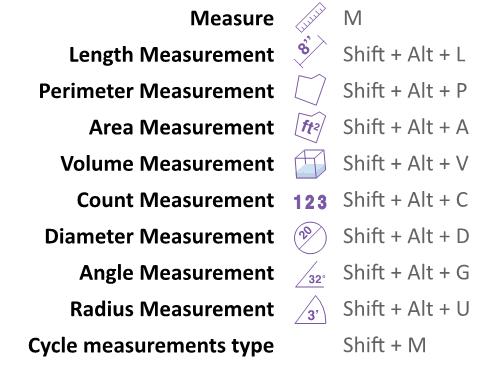 Bluebeam Revu Keyboard Shortcuts for construction estimating