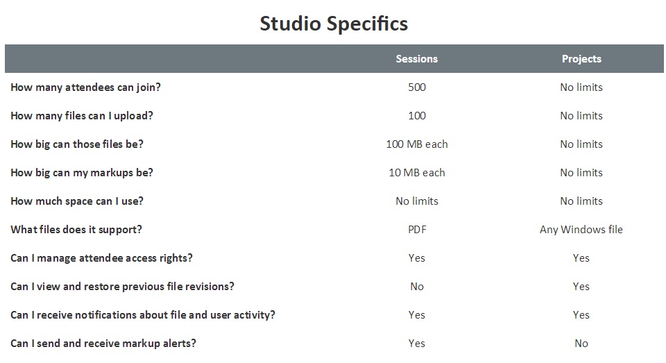 Bluebeam Projects and Sessions Stats