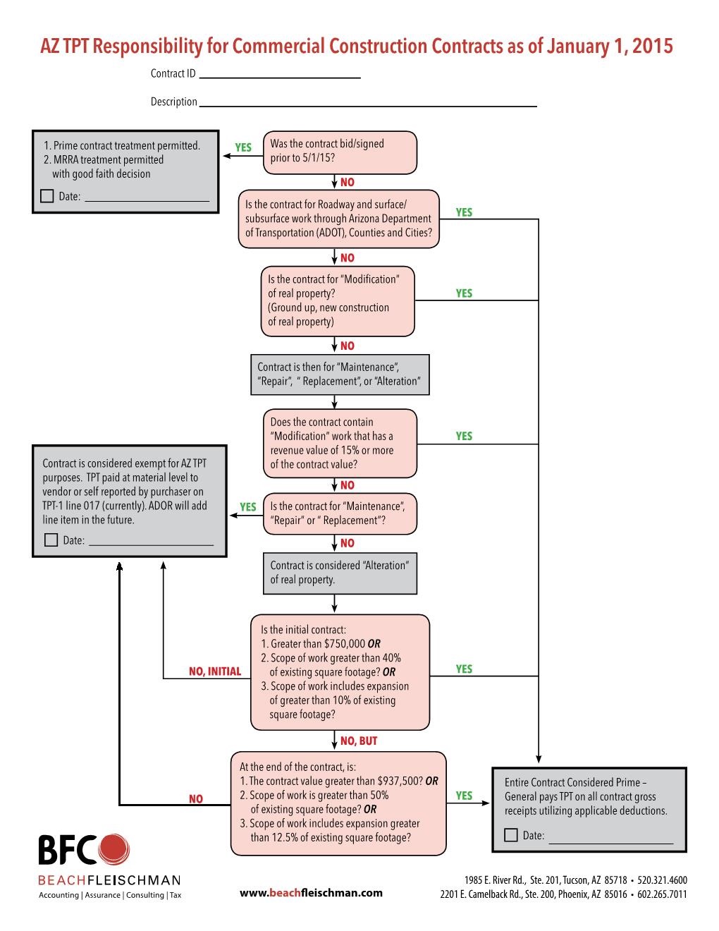 Construction Flow Chart