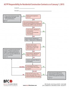 Contracts Flow Chart