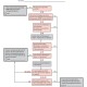 Arizona 2015 Residential Construction Sales Tax Flow Chart effective January 1 2015