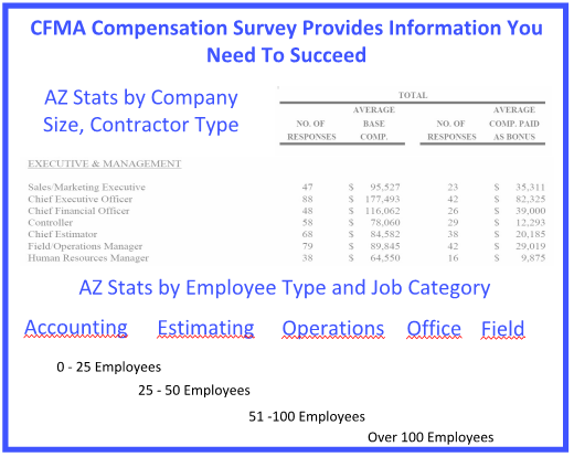Arizona Construction Industry Compensation Survey 