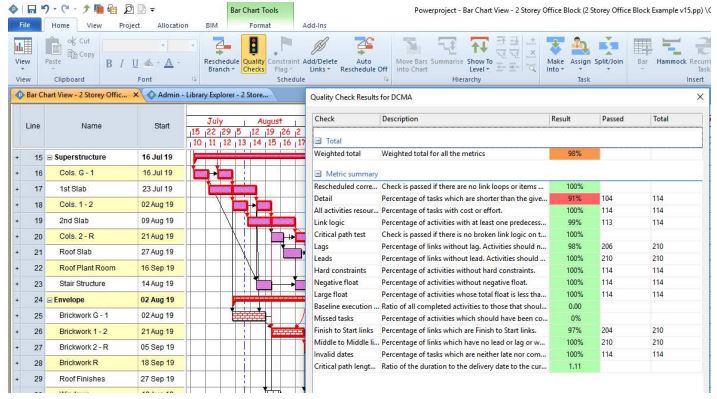 How Accurate is your Construction Schedule?